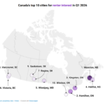 Halifax ranks fourth nationally for renter interest; leads Canada in rent growth: Rentcafe snapshot